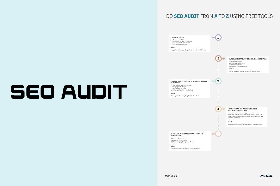 seo audit from A to Z